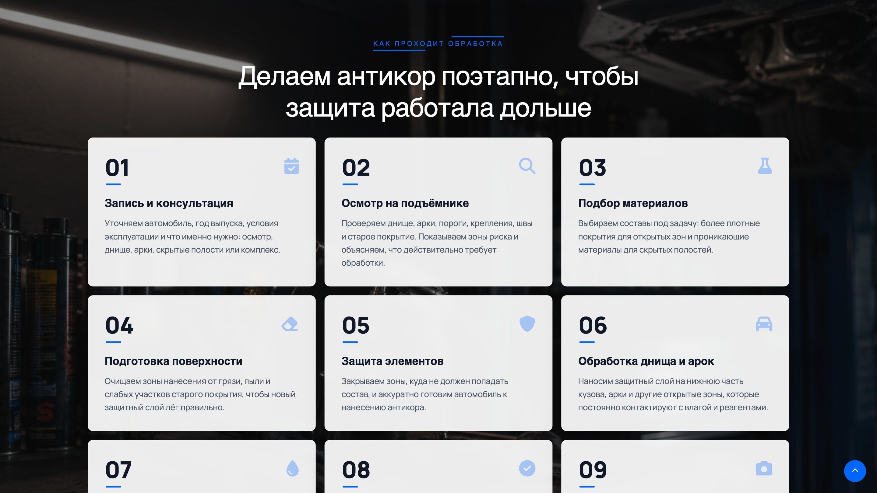 Девять этапов работы: от записи до фотоотчёта